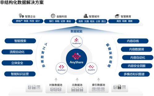 破解非结构化数据管理难题 爱数AnyShare Family驱动企业内容管理革新