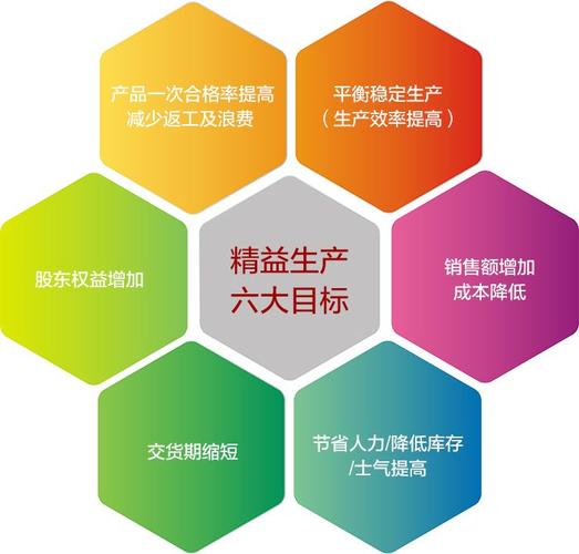 浙江企业管理咨询价格与精益生产管理所需资料全解析